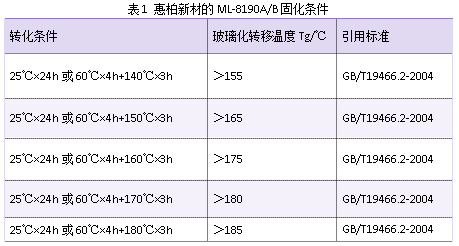 探索熱塑性復合材料：未來工業的革命性選擇