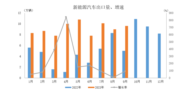 中國(guó)汽車出口激增引領(lǐng)航運(yùn)需求與LNG船舶技術(shù)創(chuàng)新