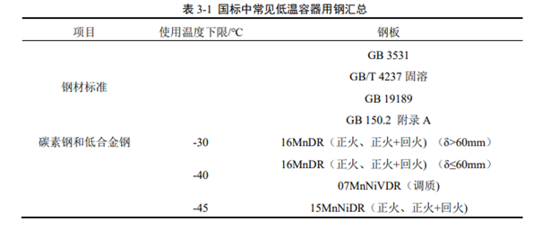 中國(guó)汽車出口激增引領(lǐng)航運(yùn)需求與LNG船舶技術(shù)創(chuàng)新