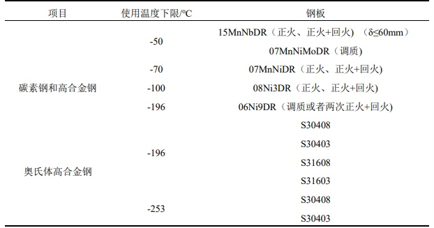 中國(guó)汽車出口激增引領(lǐng)航運(yùn)需求與LNG船舶技術(shù)創(chuàng)新