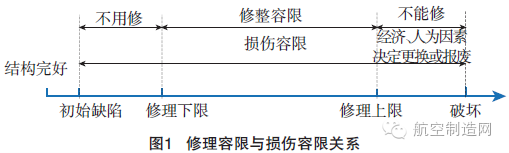 干貨！航空復合材料結構修理方法都在這！