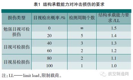 干貨！航空復合材料結構修理方法都在這！