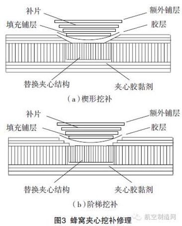 干貨！航空復合材料結構修理方法都在這！