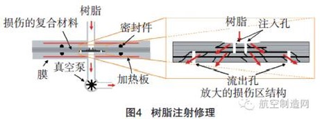 干貨！航空復合材料結構修理方法都在這！