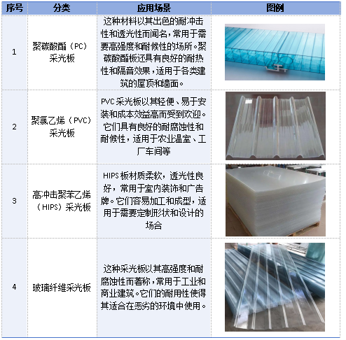 “光明之瓦：采光板標準化與技術指南”