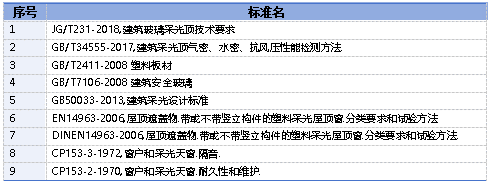 “光明之瓦：采光板標準化與技術指南”