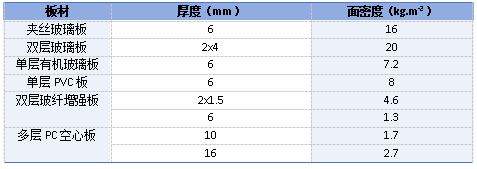 “光明之瓦：采光板標準化與技術指南”