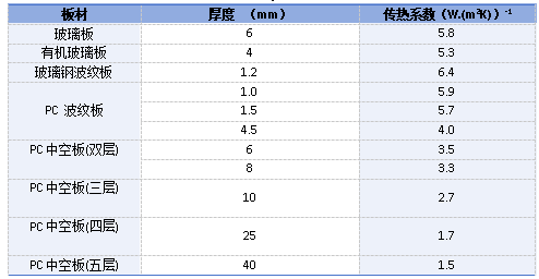 “光明之瓦：采光板標準化與技術指南”