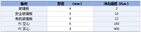 “光明之瓦：采光板標準化與技術指南”