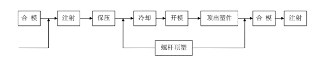 模壓工藝全景解析 - 技術(shù)創(chuàng)新與工藝優(yōu)化在現(xiàn)代制造業(yè)的應(yīng)用展望