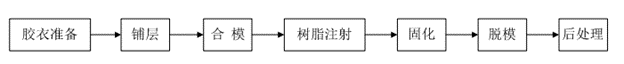 模壓工藝全景解析 - 技術(shù)創(chuàng)新與工藝優(yōu)化在現(xiàn)代制造業(yè)的應(yīng)用展望
