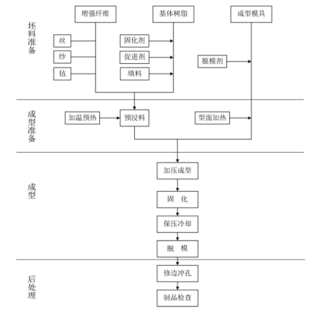 模壓工藝全景解析 - 技術(shù)創(chuàng)新與工藝優(yōu)化在現(xiàn)代制造業(yè)的應(yīng)用展望