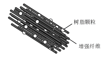 模壓工藝全景解析 - 技術(shù)創(chuàng)新與工藝優(yōu)化在現(xiàn)代制造業(yè)的應(yīng)用展望
