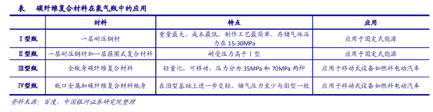 氫氣瓶技術發展與應用前景