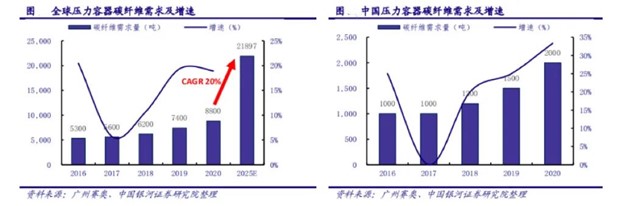 氫氣瓶技術發展與應用前景