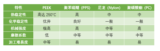 聚醚醚酮（PEEK）市場洞察：技術與市場的現在與未來
