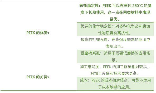 聚醚醚酮（PEEK）市場洞察：技術與市場的現在與未來