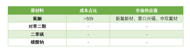 聚醚醚酮（PEEK）市場洞察：技術與市場的現在與未來