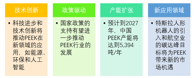 聚醚醚酮（PEEK）市場洞察：技術與市場的現在與未來