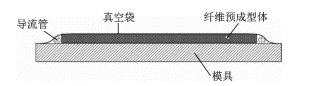 適合大型高性能復合材料的兩種RTM工藝