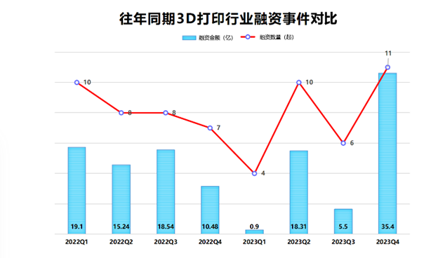 2023 3D打印技術與市場回顧