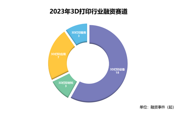 2023 3D打印技術與市場回顧