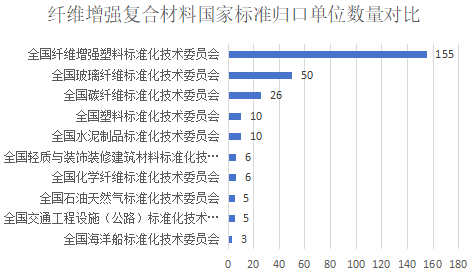 2023年 復合材料行業標準化回顧與展望