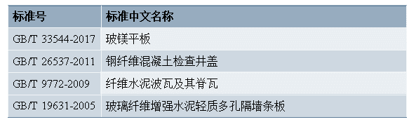 2023年 復合材料行業標準化回顧與展望