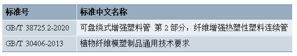 2023年 復合材料行業標準化回顧與展望