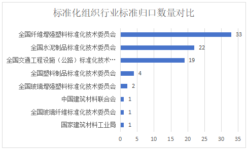 2023年 復合材料行業標準化回顧與展望
