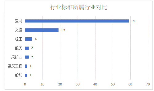 2023年 復合材料行業標準化回顧與展望