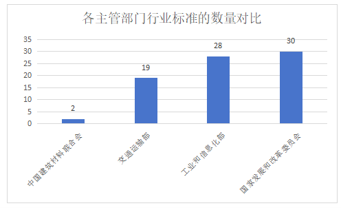 2023年 復合材料行業標準化回顧與展望