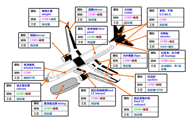 鋪放設備及其市場應用情況分析（下）