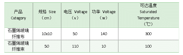 突破卡脖子技術：蒙烯玻纖的發展與應用
