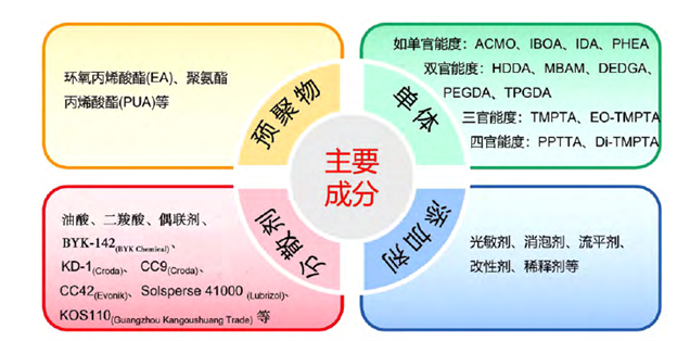 氮化硅陶瓷在3D打印領域的技術與市場分析