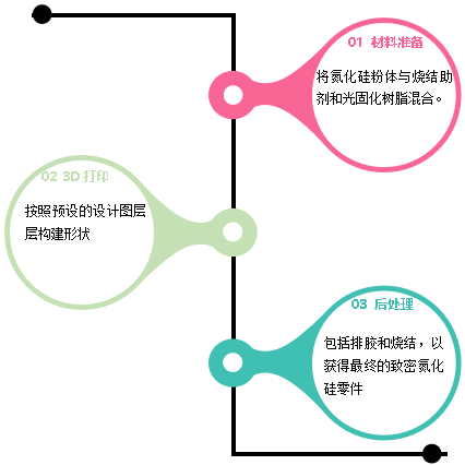 氮化硅陶瓷在3D打印領域的技術與市場分析