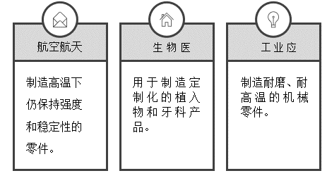 氮化硅陶瓷在3D打印領域的技術與市場分析