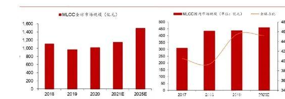 氮化硅陶瓷在3D打印領域的技術與市場分析