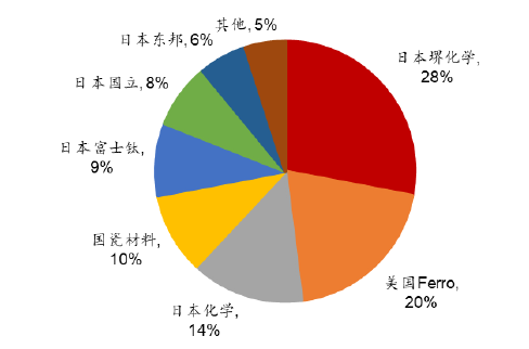 氮化硅陶瓷在3D打印領域的技術與市場分析