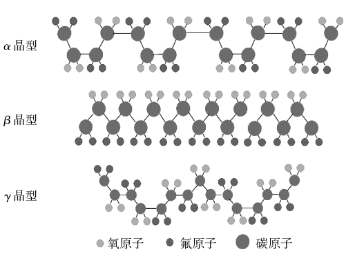 聚偏氟乙烯壓電薄膜技術(shù)與市場分析