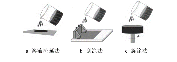 聚偏氟乙烯壓電薄膜技術(shù)與市場分析
