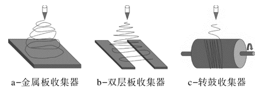 聚偏氟乙烯壓電薄膜技術(shù)與市場分析