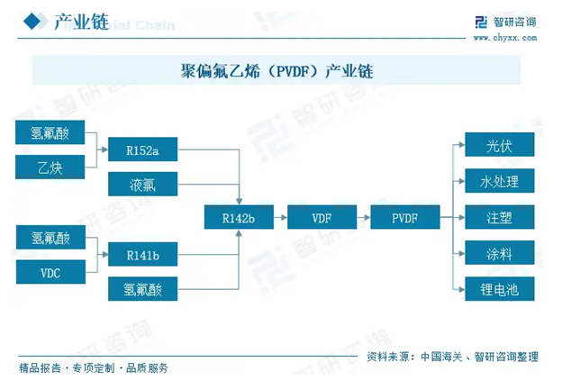 聚偏氟乙烯壓電薄膜技術(shù)與市場分析