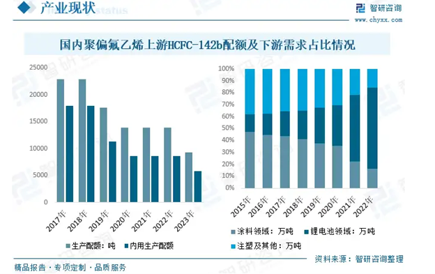 聚偏氟乙烯壓電薄膜技術(shù)與市場分析