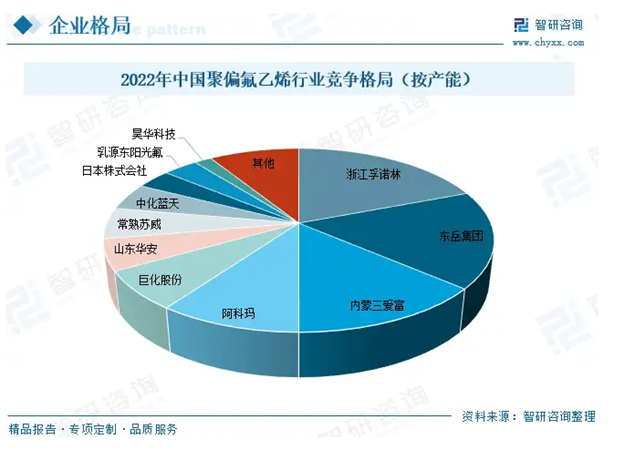 聚偏氟乙烯壓電薄膜技術(shù)與市場分析