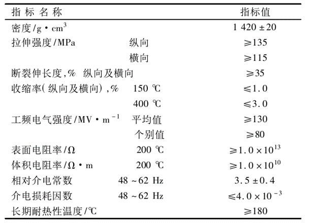 “黃金薄膜”聚酰亞胺(PI)技術與市場分析