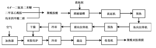 “黃金薄膜”聚酰亞胺(PI)技術與市場分析