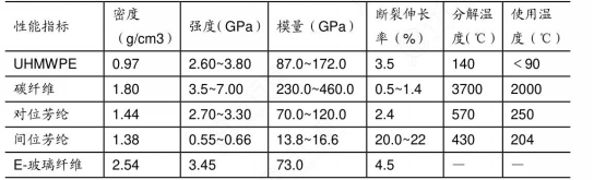 一文了解超高分子量聚乙烯纖維（上篇）