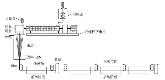 一文了解超高分子量聚乙烯纖維（上篇）