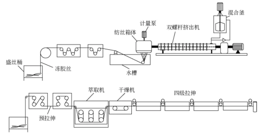 一文了解超高分子量聚乙烯纖維（上篇）